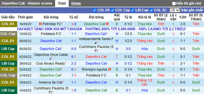 Nhận định, soi kèo Deportivo Cali vs Always Ready, 9h00 ngày 20/5 - Ảnh 1