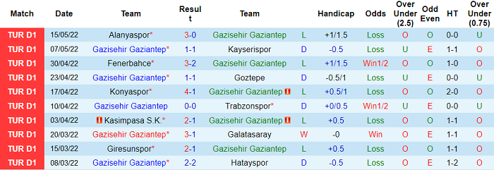 Nhận định, soi kèo Gaziantep vs Rizespor, 0h ngày 21/5 - Ảnh 1
