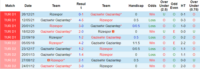 Nhận định, soi kèo Gaziantep vs Rizespor, 0h ngày 21/5 - Ảnh 3