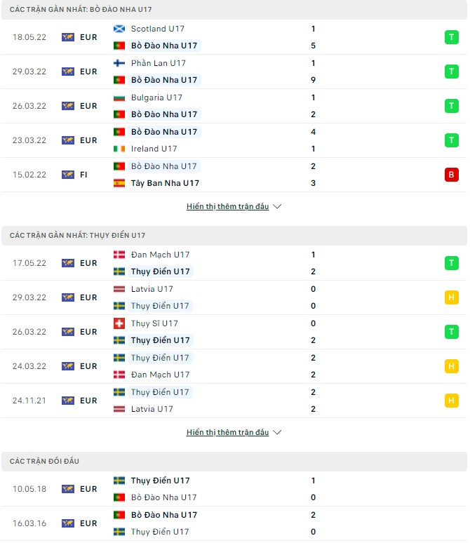 Nhận định, soi kèo U17 Bồ Đào Nha vs U17 Thụy Điển, 20h30 ngày 20/05 - Ảnh 1