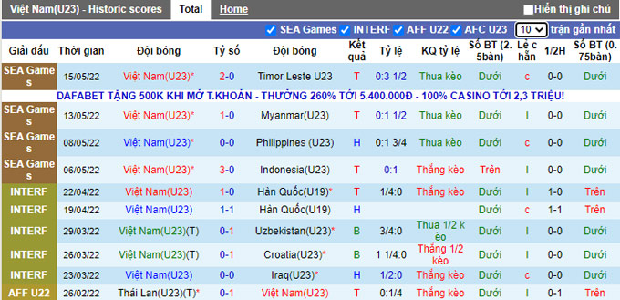 Nhận định, soi kèo U23 Việt Nam vs U23 Malaysia, 19h00 ngày 19/5 - Ảnh 1