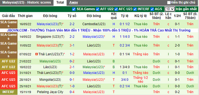 Nhận định, soi kèo U23 Việt Nam vs U23 Malaysia, 19h00 ngày 19/5 - Ảnh 2