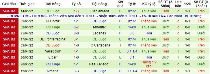 Nhận định, soi kèo Zaragoza vs Lugo, 2h ngày 21/5 - Ảnh 2