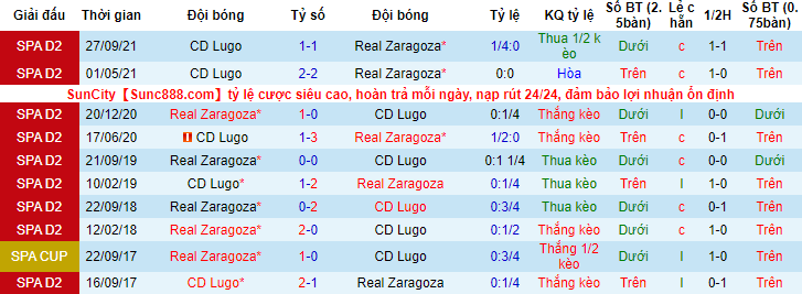 Nhận định, soi kèo Zaragoza vs Lugo, 2h ngày 21/5 - Ảnh 3