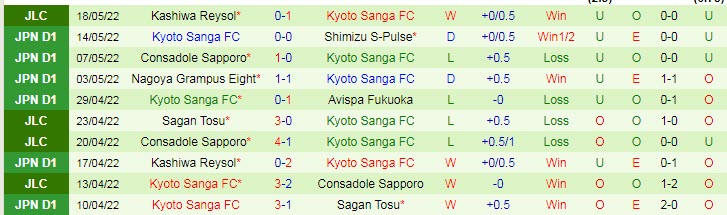 Phân tích kèo hiệp 1 Sanfrecce Hiroshima vs Kyoto Sanga, 11h ngày 21/5 - Ảnh 3