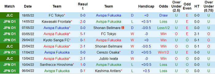 Nhận định, soi kèo Avispa Fukuoka vs Yokohama F. Marinos, 17h ngày 21/5 - Ảnh 1