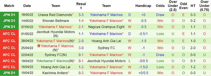 Nhận định, soi kèo Avispa Fukuoka vs Yokohama F. Marinos, 17h ngày 21/5 - Ảnh 2