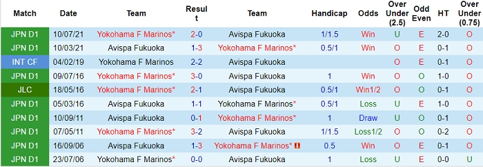 Nhận định, soi kèo Avispa Fukuoka vs Yokohama F. Marinos, 17h ngày 21/5 - Ảnh 3