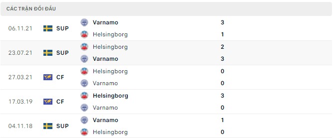 Nhận định, soi kèo Helsingborg vs Varnamo, 22h30 ngày 21/05 - Ảnh 2