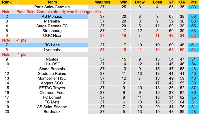 Nhận định, soi kèo Lens vs Monaco, 2h00 ngày 22/5 - Ảnh 1