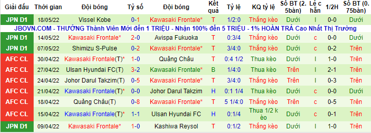 Nhận định, soi kèo Sagan Tosu vs Kawasaki Frontale, 15h ngày 21/5 - Ảnh 2