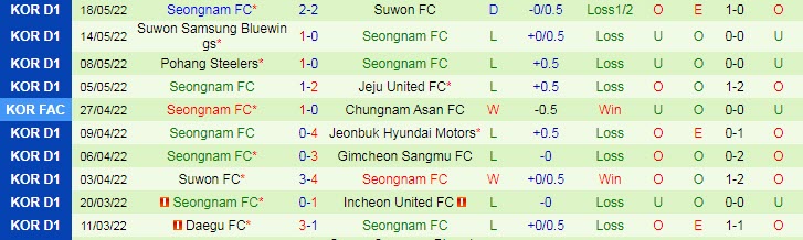 Nhận định soi kèo Seoul vs Seongnam, 14h30 ngày 21/5 - Ảnh 2