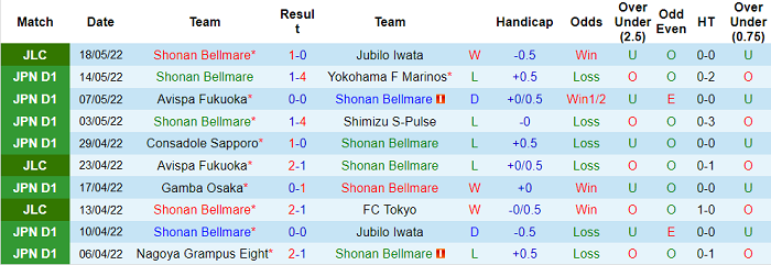 Nhận định, soi kèo Shonan Bellmare vs Vissel Kobe, 13h ngày 21/5 - Ảnh 1