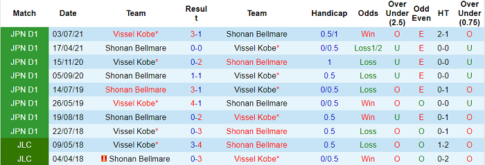 Nhận định, soi kèo Shonan Bellmare vs Vissel Kobe, 13h ngày 21/5 - Ảnh 3