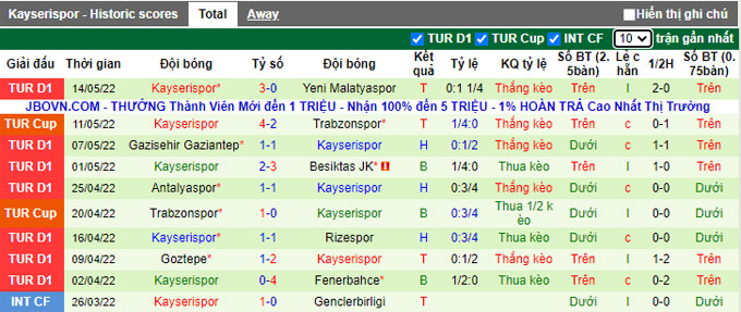 Nhận định, soi kèo Sivasspor vs Kayserispor, 20h ngày 21/5 - Ảnh 2