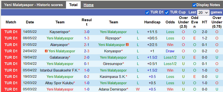 Nhận định, soi kèo Yeni Malatyaspor vs Fenerbahce, 23h ngày 21/5 - Ảnh 1