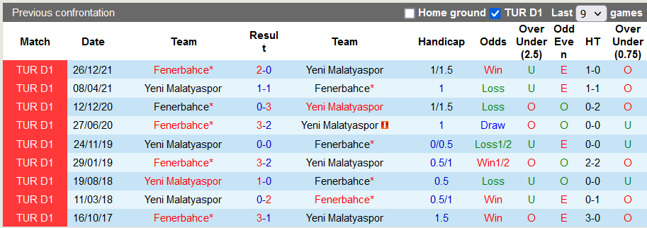 Nhận định, soi kèo Yeni Malatyaspor vs Fenerbahce, 23h ngày 21/5 - Ảnh 3