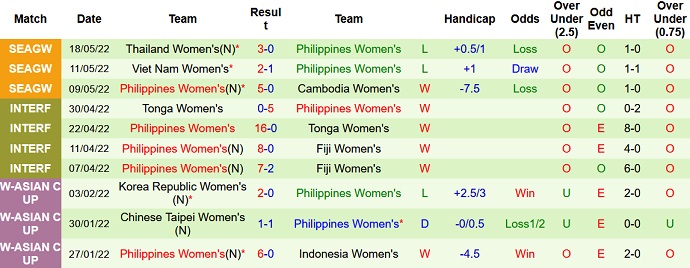 Phân tích kèo hiệp 1 Nữ Myanmar vs Nữ Philippines, 16h00 ngày 21/5 - Ảnh 4