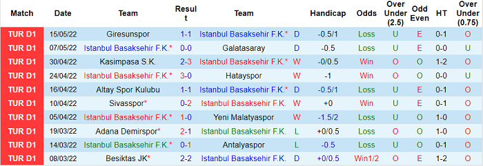 Nhận định, soi kèo Istanbul vs Trabzonspor, 20h ngày 22/5 - Ảnh 1
