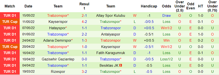 Nhận định, soi kèo Istanbul vs Trabzonspor, 20h ngày 22/5 - Ảnh 2