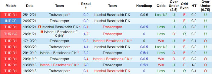 Nhận định, soi kèo Istanbul vs Trabzonspor, 20h ngày 22/5 - Ảnh 3