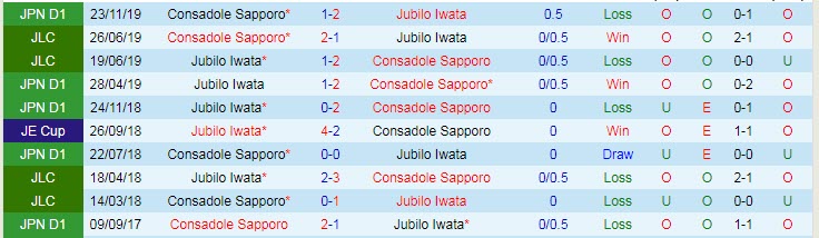 Nhận định soi kèo Jubilo Iwata vs Consadole Sapporo, 13h ngày 22/5 - Ảnh 3