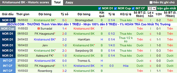Nhận định, soi kèo Molde vs Kristiansund, 23h ngày 21/5 - Ảnh 2