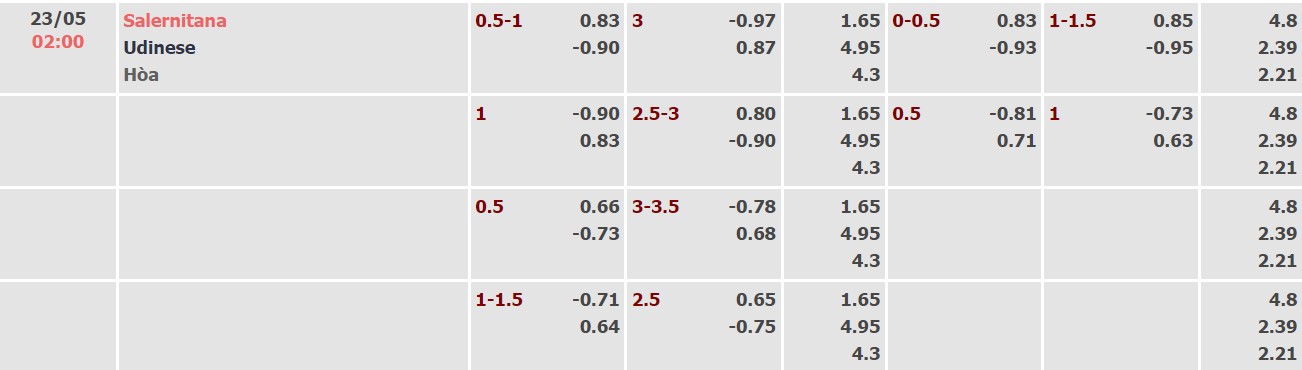 Nhận định, soi kèo Salernitana vs Udinese, 02h00 ngày 23/05 - Ảnh 4