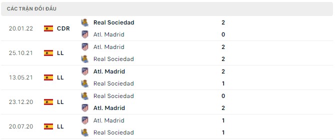 Nhận định, soi kèo Sociedad vs Atl. Madrid, 03h00 ngày 23/05 - Ảnh 2