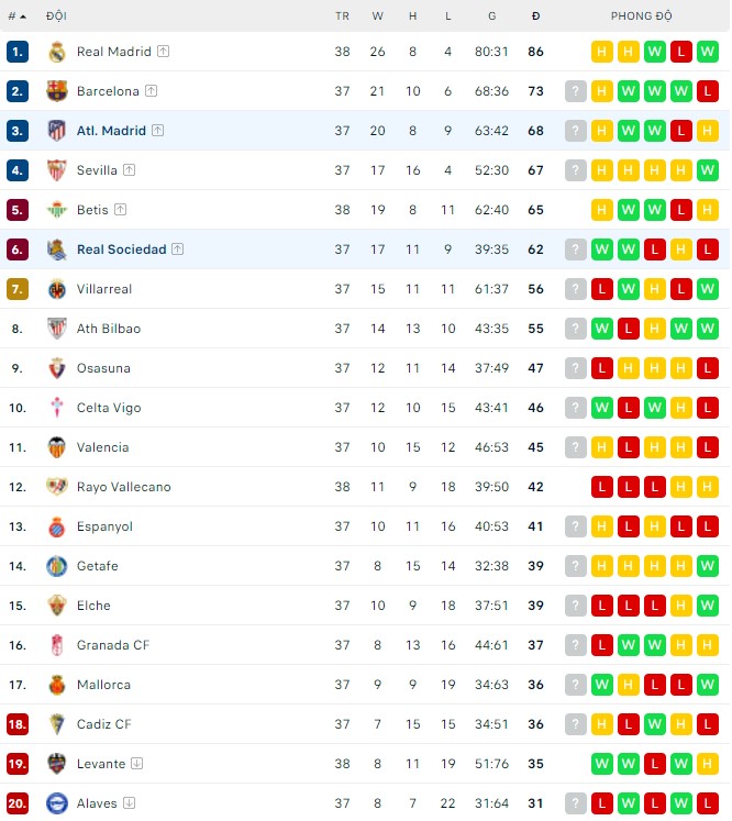 Nhận định, soi kèo Sociedad vs Atl. Madrid, 03h00 ngày 23/05 - Ảnh 3