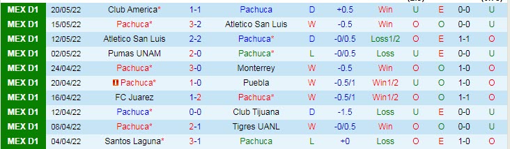 Phân tích kèo hiệp 1 Pachuca vs Club America, 8h06 ngày 23/5 - Ảnh 1
