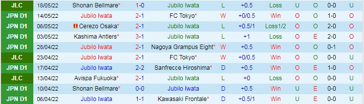 Soi kèo phạt góc Jubilo Iwata vs Consadole Sapporo, 13h ngày 22/5 - Ảnh 1