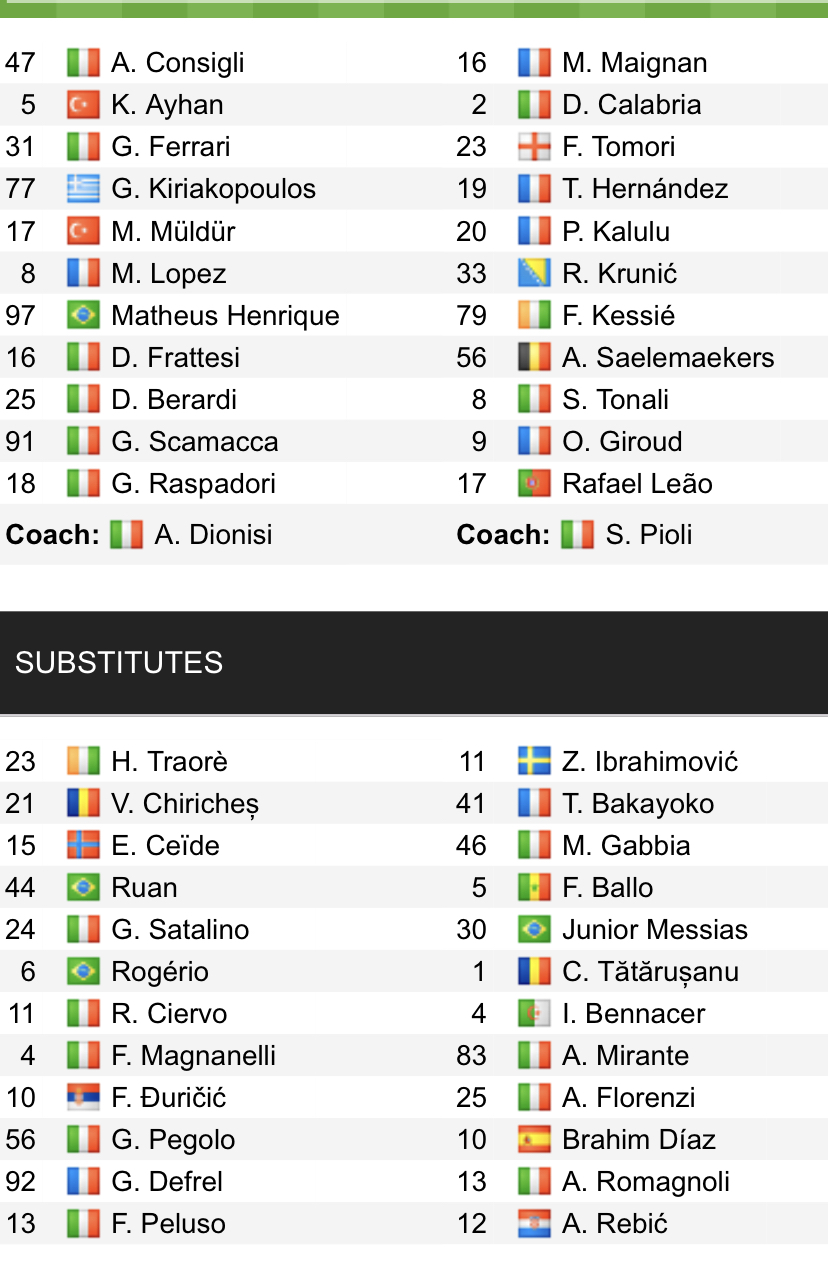 Đội hình ra sân chính thức Sassuolo vs AC Milan, 23h ngày 22/5 (cập nhật) - Ảnh 1