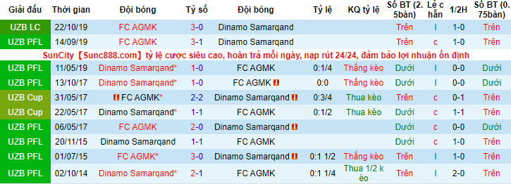 Nhận định, soi kèo Dinamo Samarqand vs AGMK, 21h ngày 23/5 - Ảnh 3