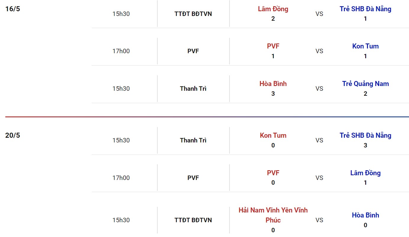 Nhận định, soi kèo Hải Nam Vĩnh Phúc vs PVF, 15h30 ngày 23/05 - Ảnh 1