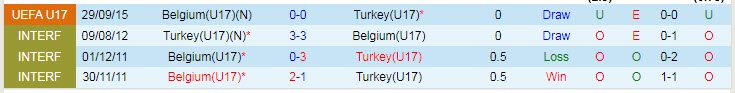 Nhận định soi kèo U17 Bỉ vs U17 Thổ Nhĩ Kỳ, 21h30 ngày 23/5 - Ảnh 3