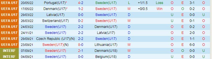 Nhận định soi kèo U17 Thụy Điển vs U17 Scotland, 0h ngày 24/5 - Ảnh 1
