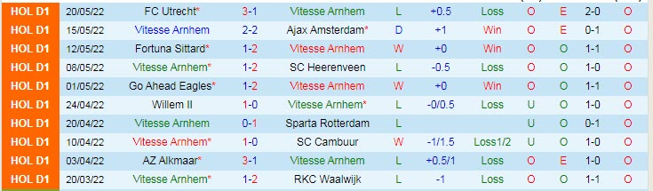 Nhận định soi kèo Vitesse vs Utrecht, 23h ngày 22/5 - Ảnh 1