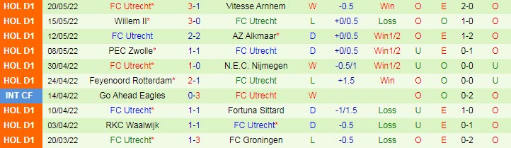 Nhận định soi kèo Vitesse vs Utrecht, 23h ngày 22/5 - Ảnh 2