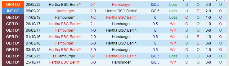 Soi kèo chẵn/ lẻ Hamburger vs Hertha, 1h30 ngày 24/5 - Ảnh 4