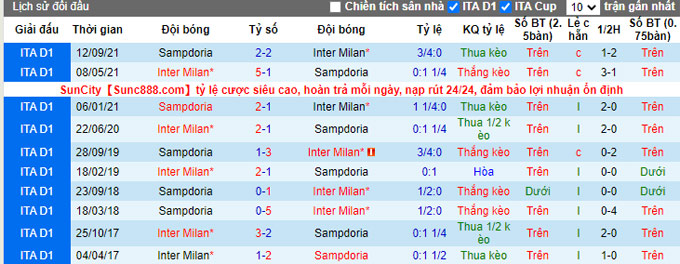 Soi kèo phạt góc Inter Milan vs Sampdoria, 23h ngày 22/5 - Ảnh 3