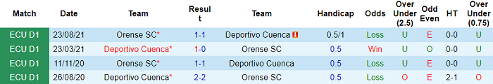 Nhận định, soi kèo Cuenca vs Orense, 7h ngày 24/5 - Ảnh 3