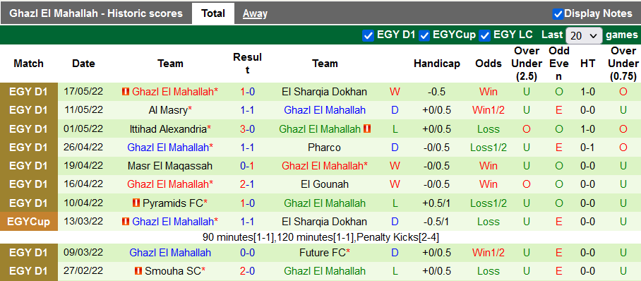 Nhận định, soi kèo ENPPI vs Ghazl El Mehalla, 23h30 ngày 24/5 - Ảnh 2