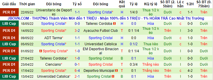 Nhận định, soi kèo Flamengo vs Sporting Cristal, 7h30 ngày 25/5 - Ảnh 2