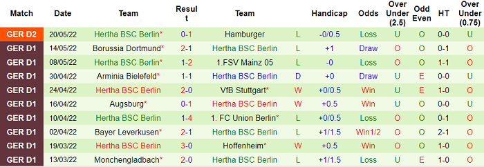 Nhận định, soi kèo Hamburger vs Hertha Berlin, 1h30 ngày 24/5 - Ảnh 2