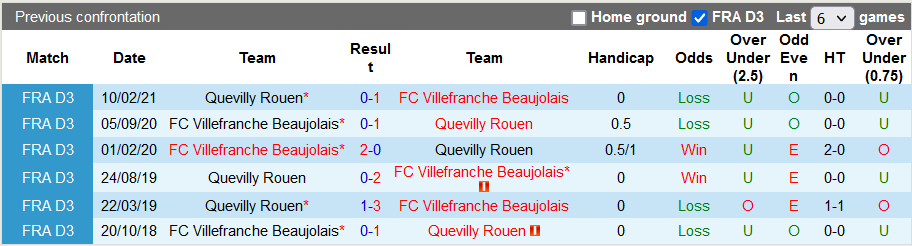 Nhận định, soi kèo Villefranche vs Quevilly, 1h30 ngày 25/5 - Ảnh 3