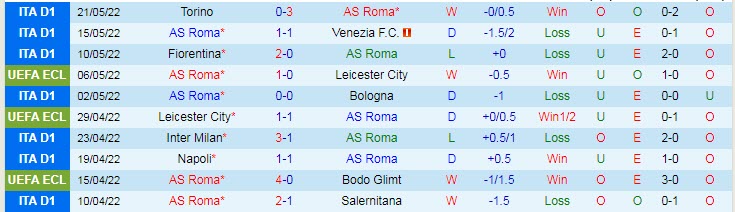 Đội hình dự kiến mạnh nhất Roma vs Feyenoord, chung kết C3 châu Âu - Ảnh 1