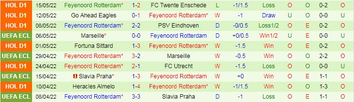 Dự đoán, soi kèo thẻ vàng Roma vs Feyenoord, 2h ngày 26/5 - Ảnh 2