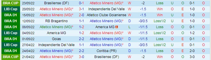Nhận định soi kèo Atletico Mineiro vs Deportes Tolima, 7h ngày 26/5 - Ảnh 1