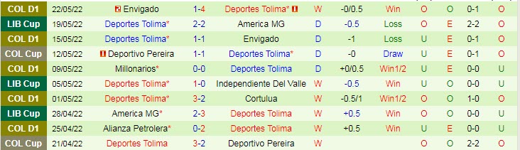 Nhận định soi kèo Atletico Mineiro vs Deportes Tolima, 7h ngày 26/5 - Ảnh 2